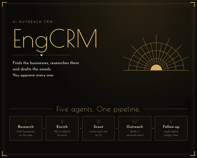 EngCRM — AI outreach CRM: five agents (research, enrich, scout, outreach, follow-up) in one pipeline. You approve every email.